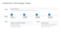 Sustainability Management