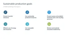 Sustainability Management