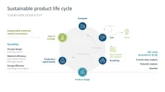 Sustainability Management