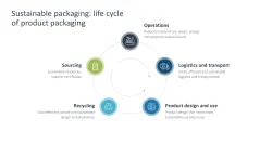 Sustainability Management