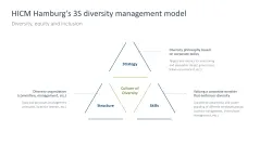 Sustainability Management
