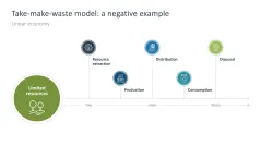 Sustainability Management