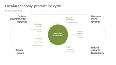 Sustainability Management
