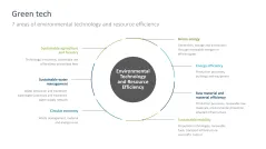 Sustainability Management