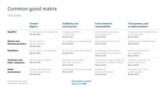Sustainability Management