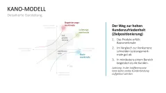Kano-Modell 
