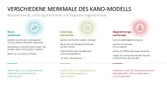 Kano-Modell 