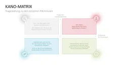 Kano-Modell 