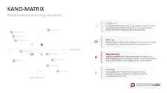 Kano-Modell 