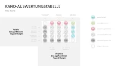 Kano-Modell 