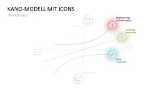 Kano-Modell 