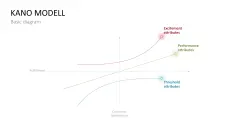 Kano Model