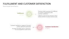 Kano Model