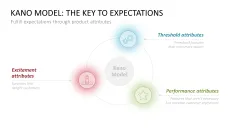Kano Model
