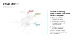Kano Model