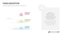 Kano Model