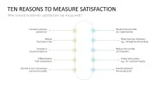 Kano Model