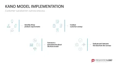 Kano Model