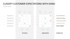 Kano Model