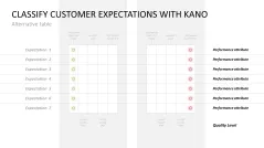 Kano Model