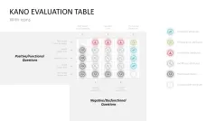 Kano Model
