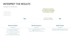 Kano Model