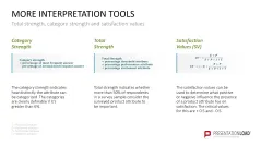 Kano Model