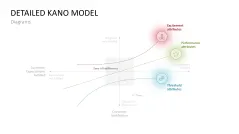 Kano Model