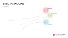 Kano Model