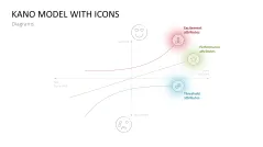 Kano Model