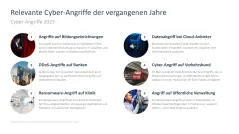Cyber-Sicherheit 