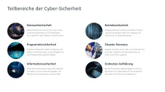 Cyber-Sicherheit 