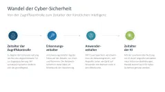 Cyber-Sicherheit 