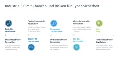 Cyber-Sicherheit 