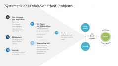 Cyber-Sicherheit 