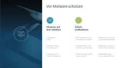Cyber-Sicherheit 