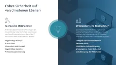 Cyber-Sicherheit 