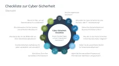 Cyber-Sicherheit 