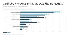 Cybersecurity