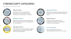 Cybersecurity