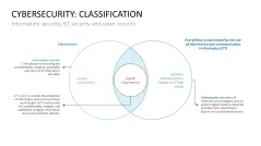 Cybersecurity