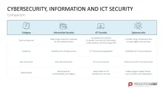 Cybersecurity