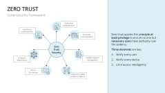 Cybersecurity