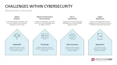 Cybersecurity