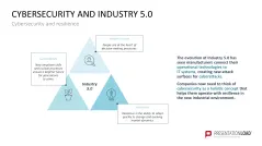Cybersecurity