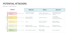Cybersecurity