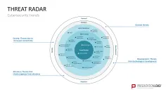 Cybersecurity