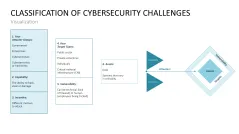 Cybersecurity