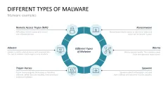 Cybersecurity