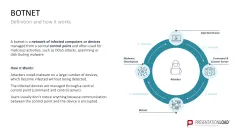 Cybersecurity